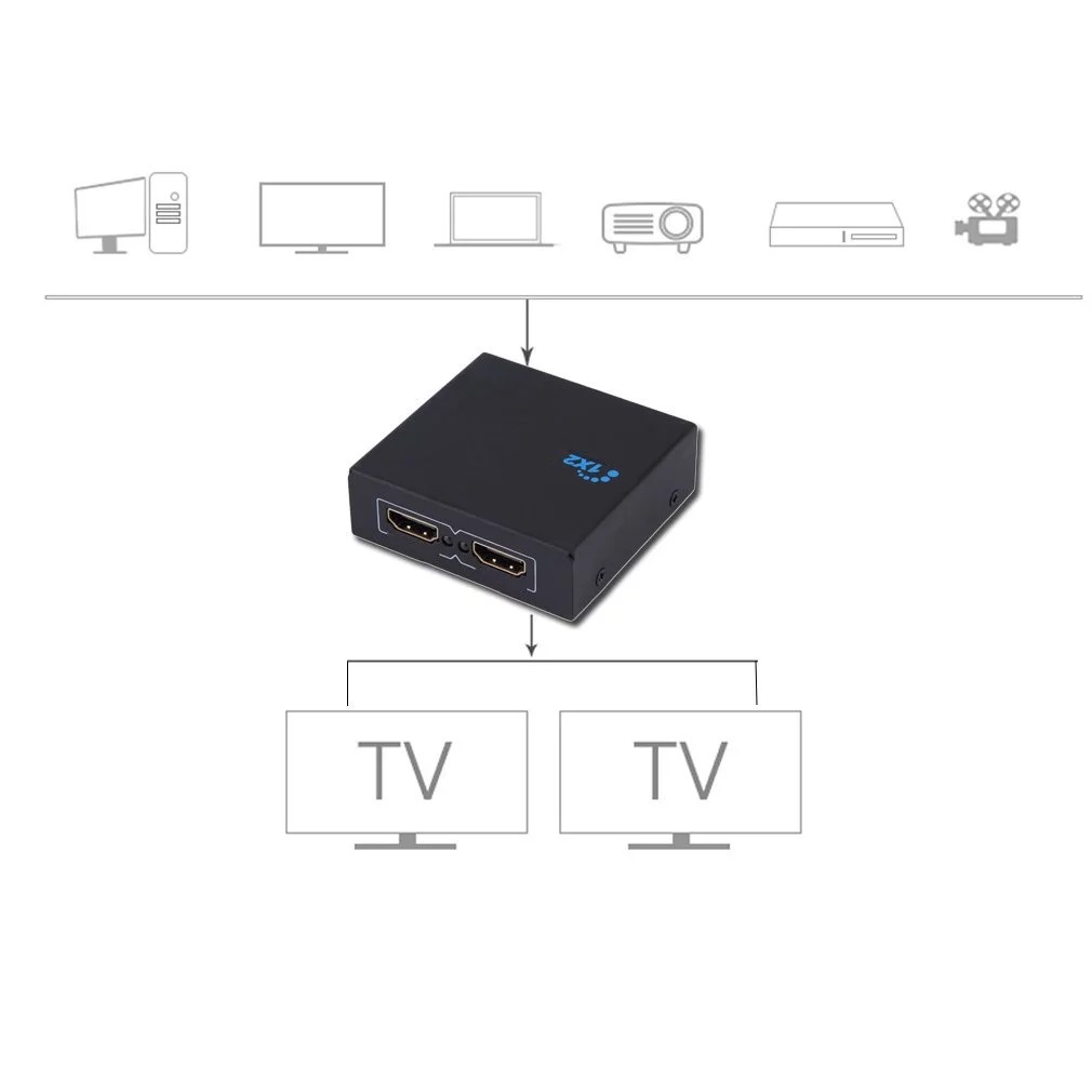 Répartiteur splitter HDMI 1 entrée - 8 sorties 